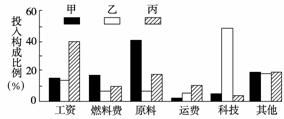 跨国公司在中国投资建设食用油生产厂的经济动因分析