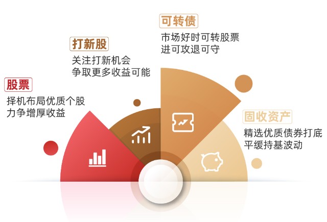 近三年年化回报超7%!基金经理宋洋:行稳致远,力求画出更好的净值曲线